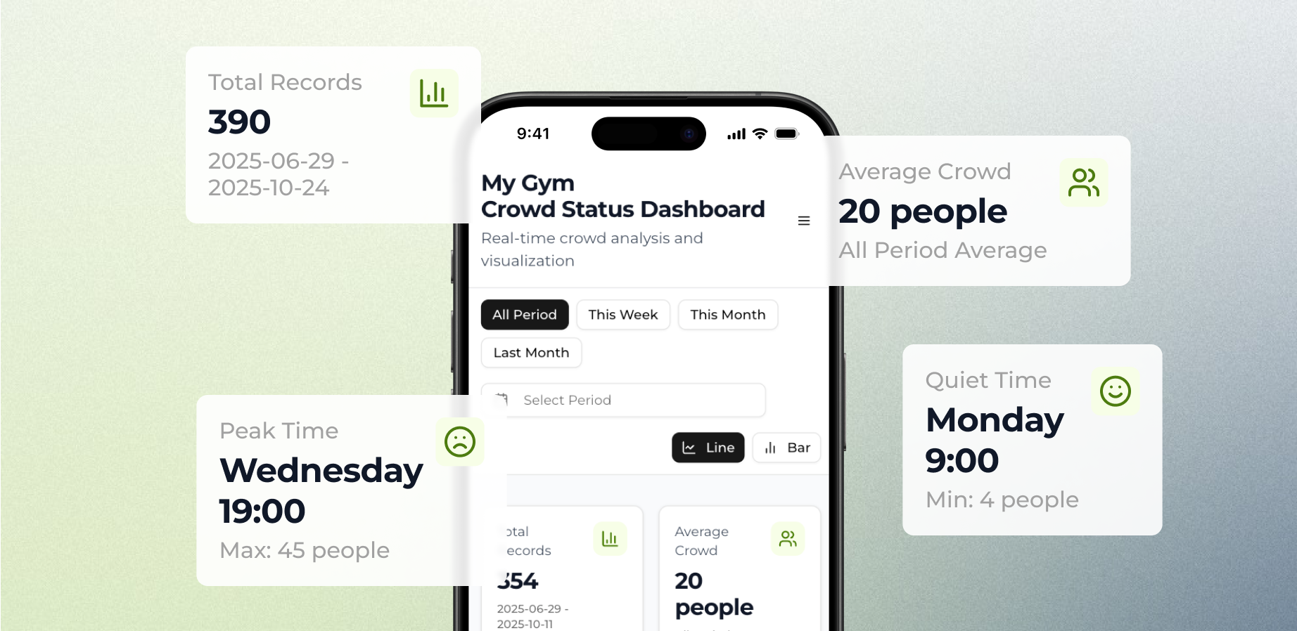 Gym Crowd Status Dashboard
