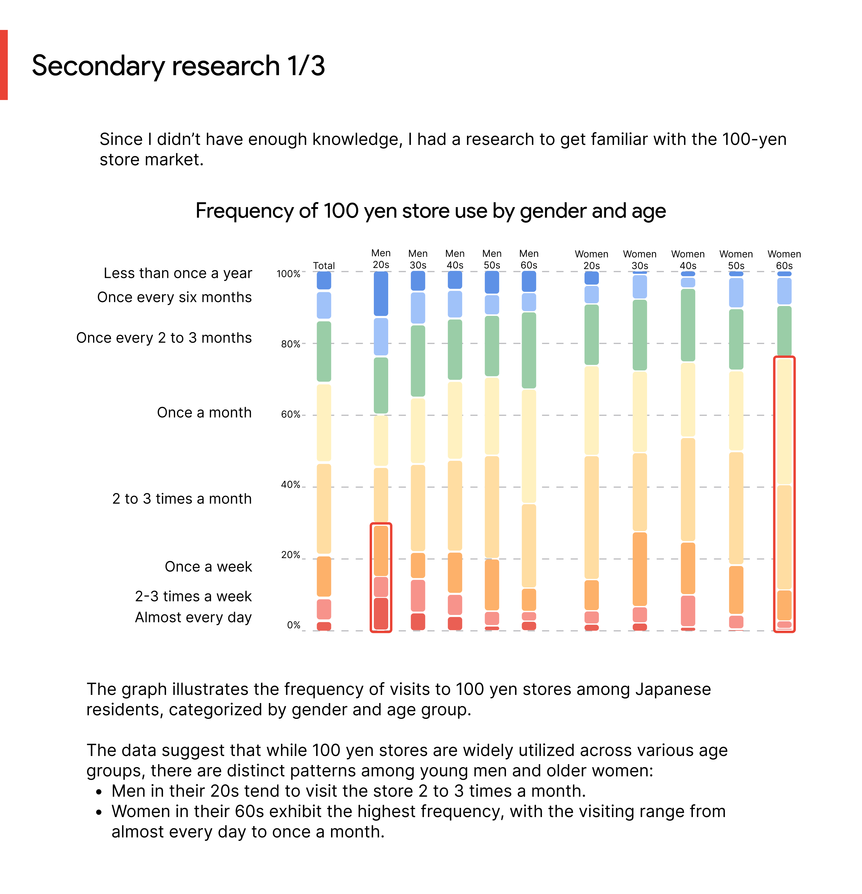 Secondary research placeholder