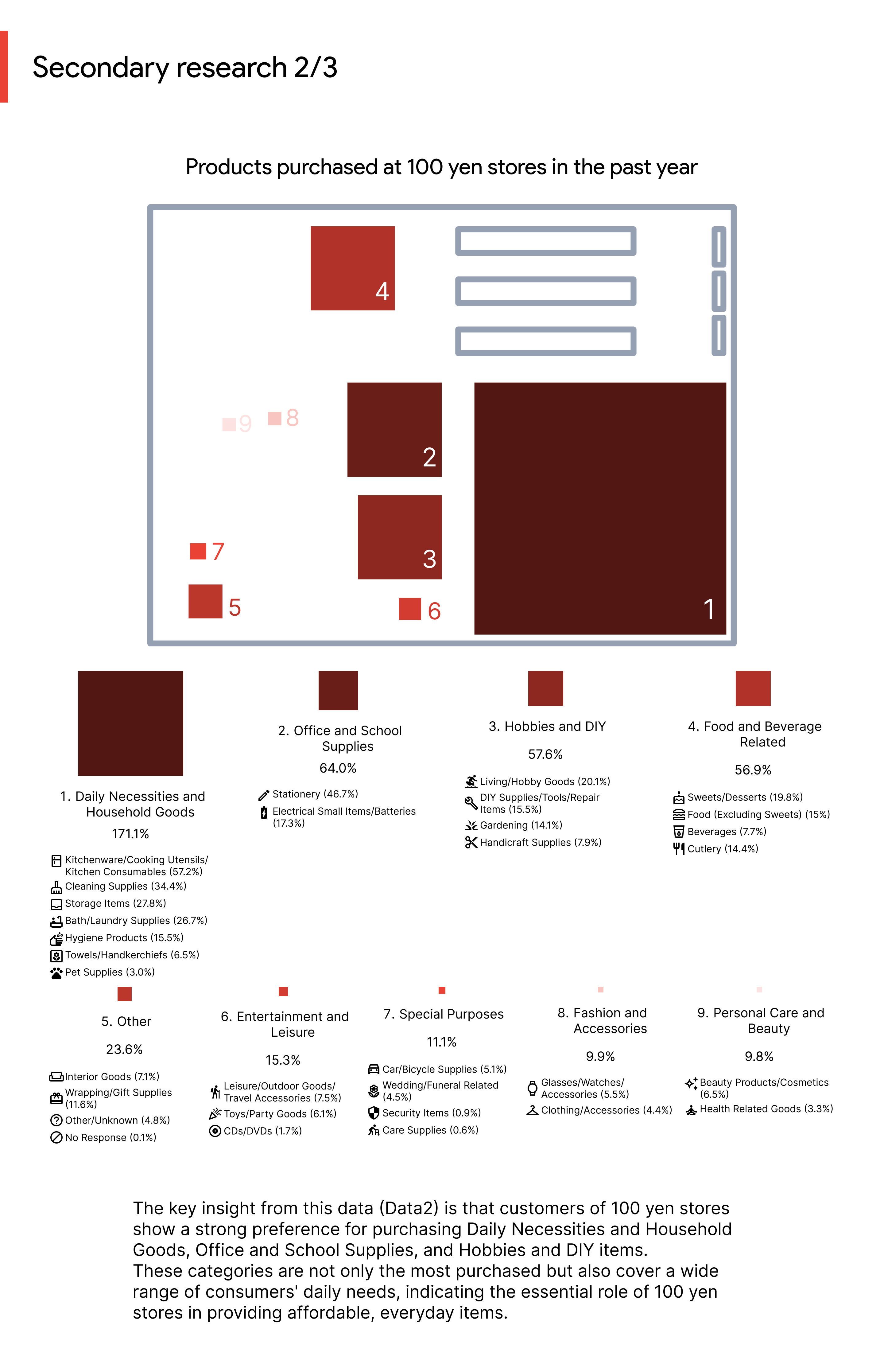 Secondary research placeholder